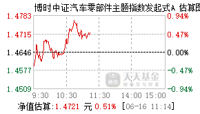 021035基金盘中实时估值图