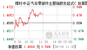 021036基金盘中实时估值图
