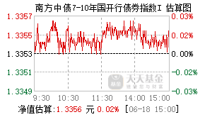 021037基金盘中实时估值图