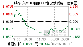 021039基金盘中实时估值图