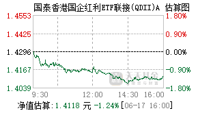 021044基金盘中实时估值图