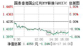 021045基金盘中实时估值图