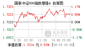 021051基金盘中实时估值图