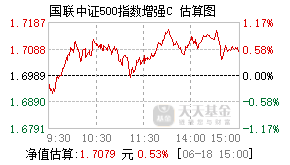 021052基金盘中实时估值图