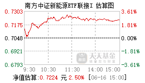021057基金盘中实时估值图