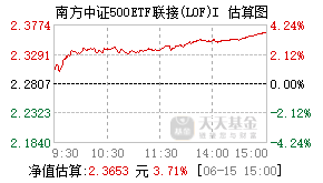 021059基金盘中实时估值图