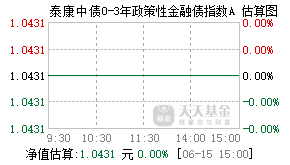021065基金盘中实时估值图
