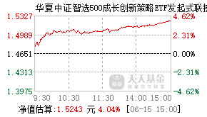 021072基金盘中实时估值图