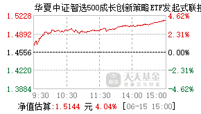 021073基金盘中实时估值图