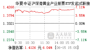 021074基金盘中实时估值图