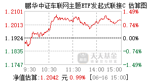 021081基金盘中实时估值图
