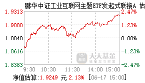 021082基金盘中实时估值图