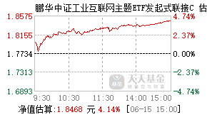 021083基金盘中实时估值图