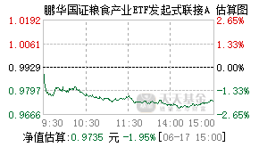 021086基金盘中实时估值图
