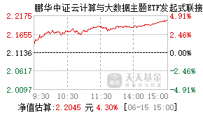 021090基金盘中实时估值图