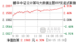 021091基金盘中实时估值图