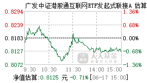 021092基金盘中实时估值图