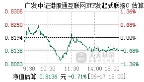 021093基金盘中实时估值图