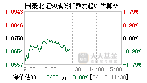 021102基金盘中实时估值图