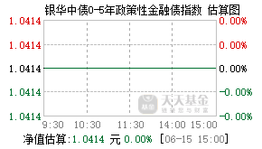 021105基金盘中实时估值图