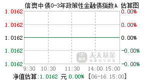 021110基金盘中实时估值图