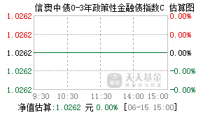 021111基金盘中实时估值图