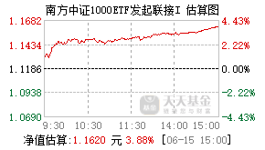 021116基金盘中实时估值图