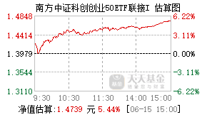 021117基金盘中实时估值图