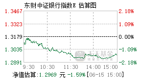 021129基金盘中实时估值图