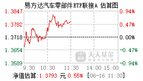 021140基金盘中实时估值图