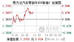 021141基金盘中实时估值图