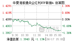 021142基金盘中实时估值图