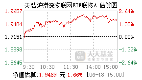 021159基金盘中实时估值图