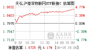 021160基金盘中实时估值图