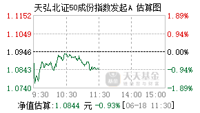 021161基金盘中实时估值图