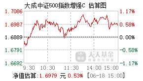 021171基金盘中实时估值图