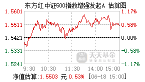 021175基金盘中实时估值图