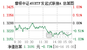 021177基金盘中实时估值图
