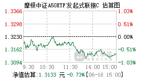 021178基金盘中实时估值图