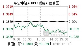 021183基金盘中实时估值图