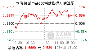 021185基金盘中实时估值图