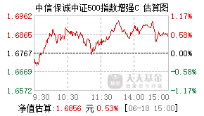 021186基金盘中实时估值图