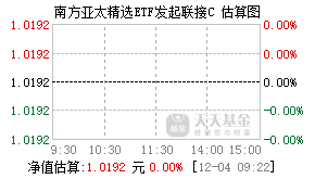021190基金盘中实时估值图