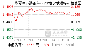 021200基金盘中实时估值图