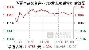 021201基金盘中实时估值图