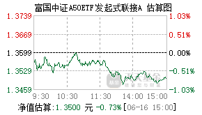 021210基金盘中实时估值图