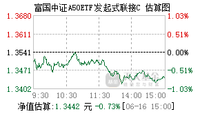 021211基金盘中实时估值图