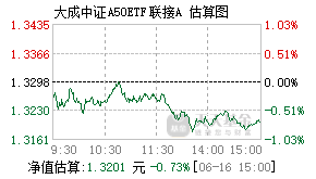 021212基金盘中实时估值图