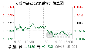 021213基金盘中实时估值图