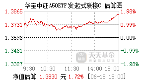 021217基金盘中实时估值图